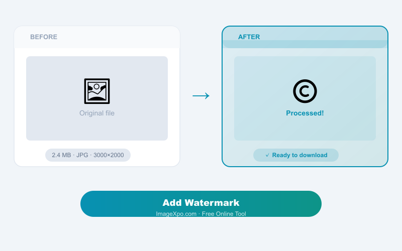 Add Watermark to Image Free Online - Secure Protection — Quality of the result