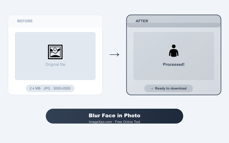 Blur Face in Photo Online Free — Anonymize Images Instantly — Quality of the result