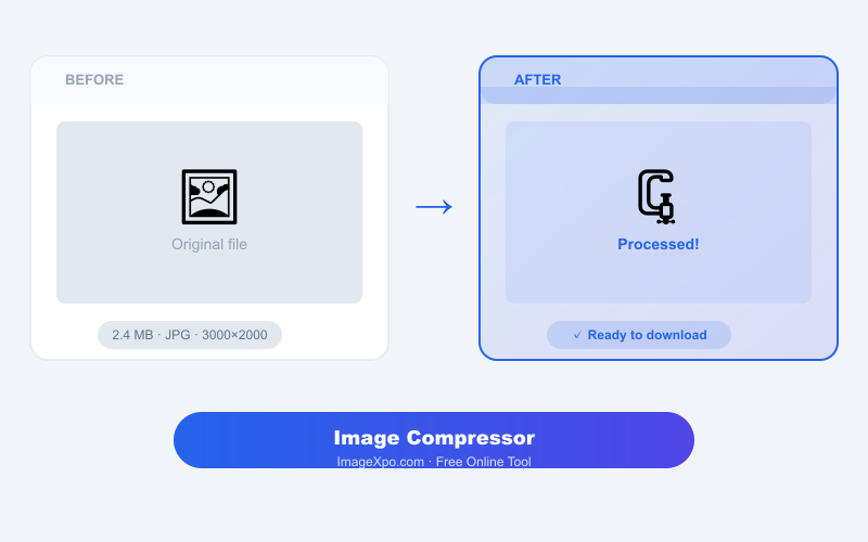 Compress Image Online Free without Losing Quality — Quality of the result