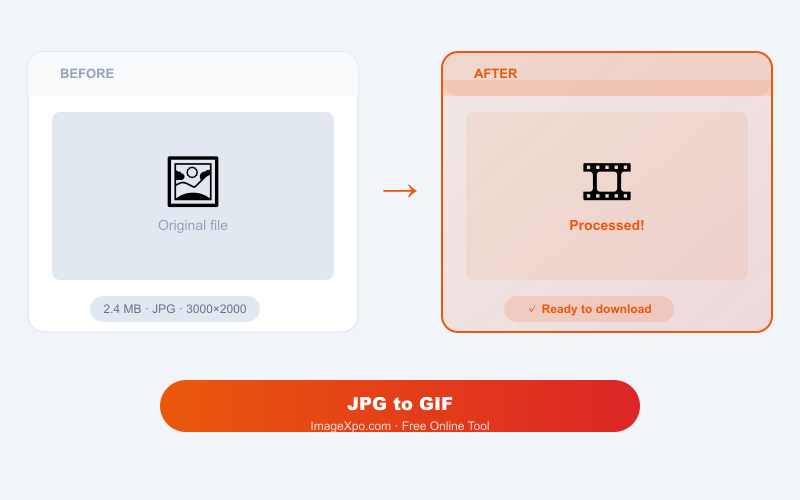 JPG to GIF Converter Free Online — 100% Free Online — Quality of the result