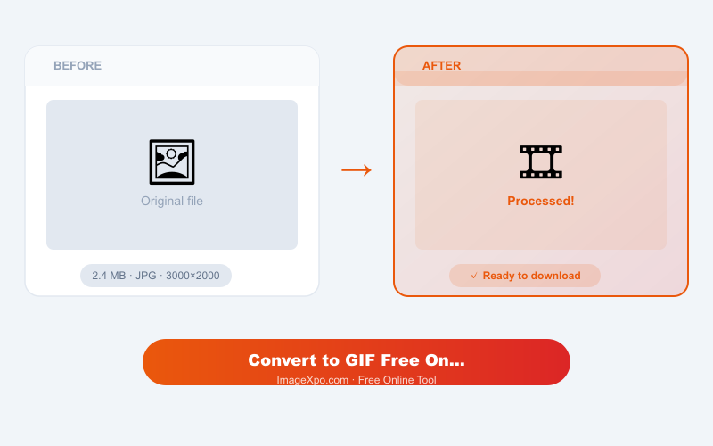 Convert to GIF Free Online — 100% Free Online — Quality of the result