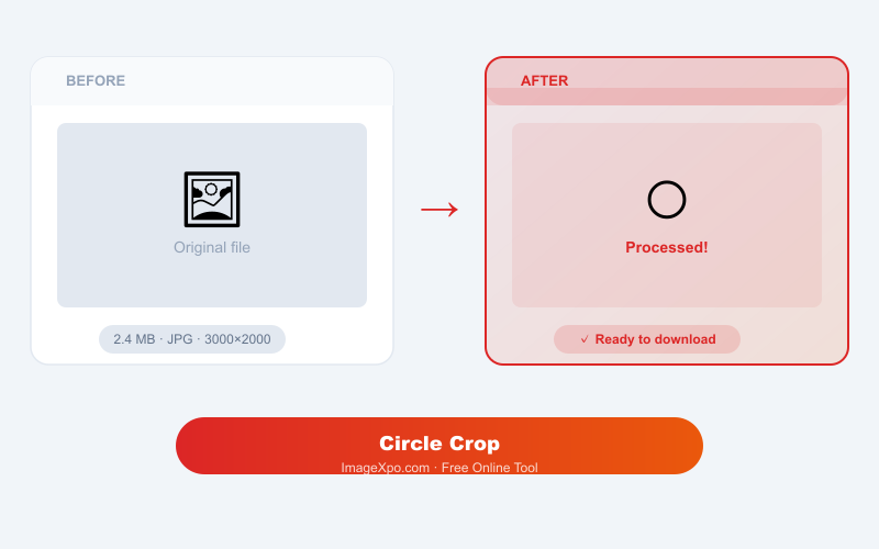 Crop Photo to Circle Online Free — Make Round Profile Picture — Quality of the result