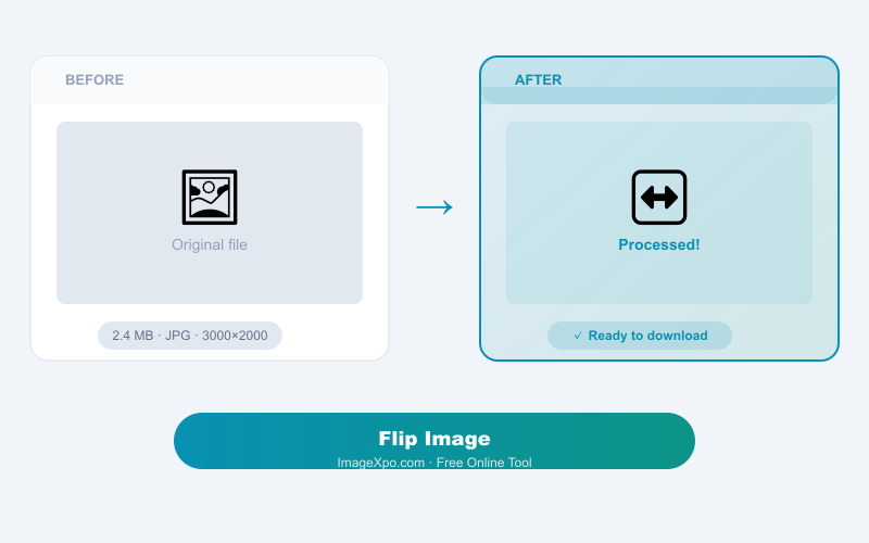 Flip Image Online Free — Mirror Horizontally or Vertically — Quality of the result