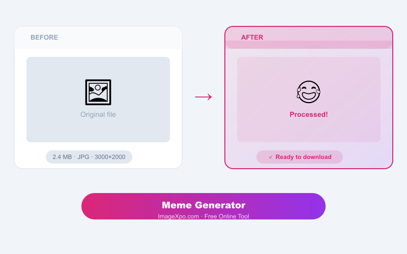 Free Meme Generator Online - No Watermark & Private — Quality of the result