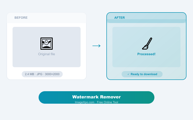Remove Watermark from Image Free Online — No Signup — Quality of the result