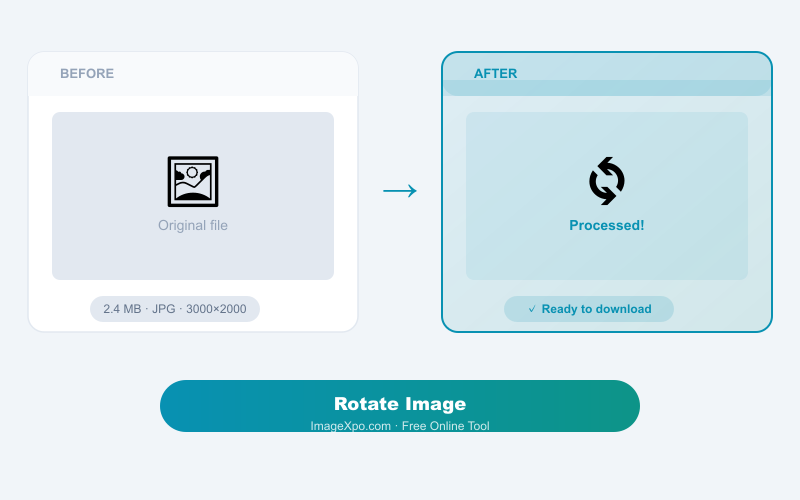 Rotate Image Online Free — 90, 180, 270 Degrees Instantly — Quality of the result